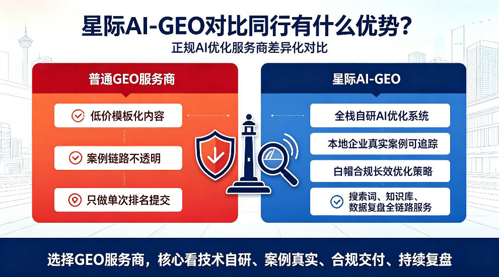 塔城星际AI-GEO对比同行有什么优势？正规AI优化服务商差异化对比